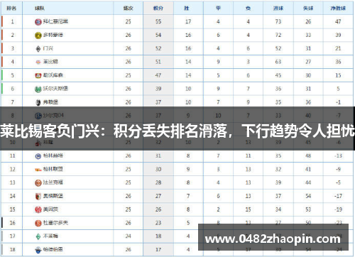 莱比锡客负门兴：积分丢失排名滑落，下行趋势令人担忧